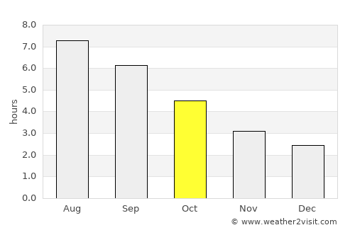 Quimper average rain in October