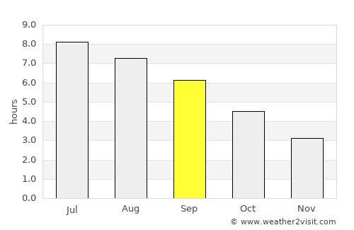 Quimper average rain in September