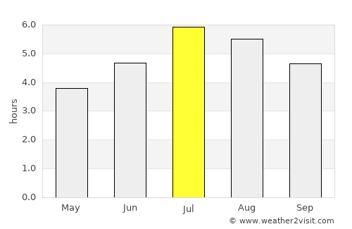 Quinchía average rain in July