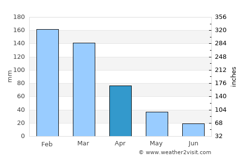 Quincy average rain in April