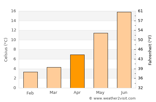 Quincy average temperature in April