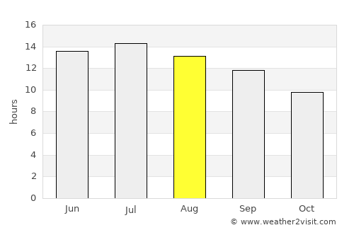 Quincy average rain in August