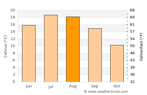 Quincy average temperature in August