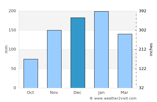 Quincy average rain in December