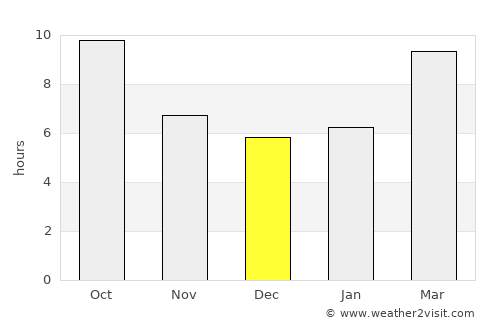 Quincy average rain in December