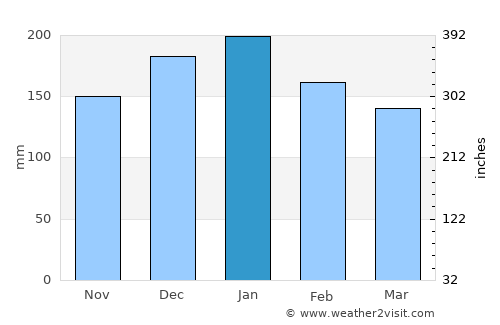 Quincy average rain in January