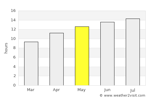 Quincy average rain in May