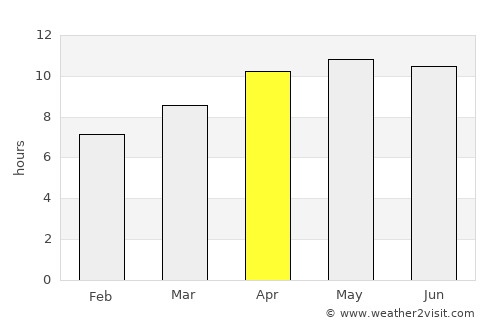Quincy average rain in April