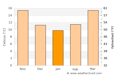 Quincy average temperature in January