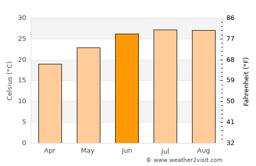 Quincy average temperature in June