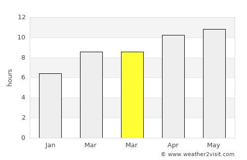 Quincy average rain in March