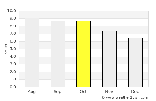 Quincy average rain in October