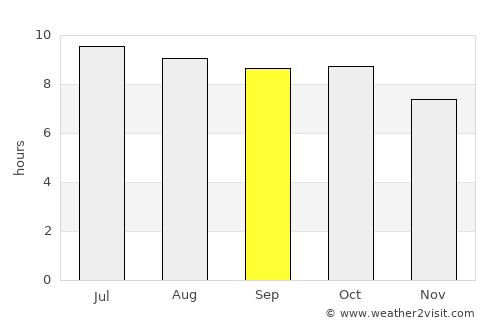 Quincy average rain in September