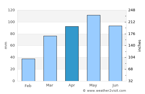 Quincy average rain in April