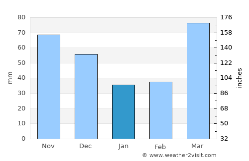 Quincy average rain in January