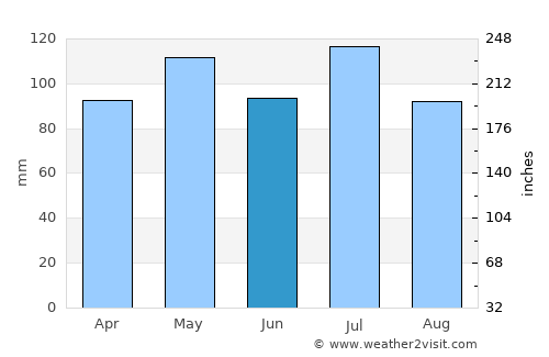 Quincy average rain in June