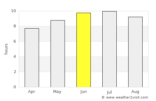 Quincy average rain in June