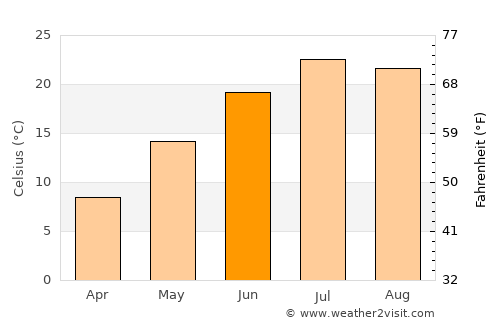 Quincy average temperature in June