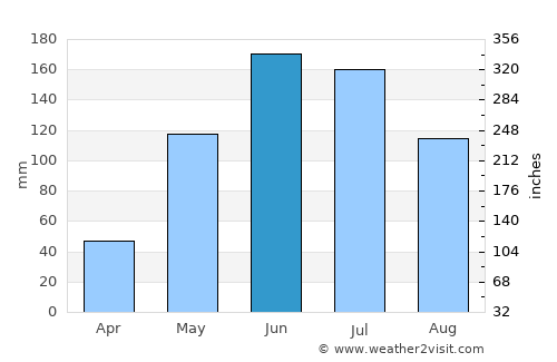 Quindalup average rain in June