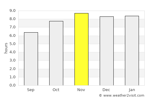Quinhámel average rain in November