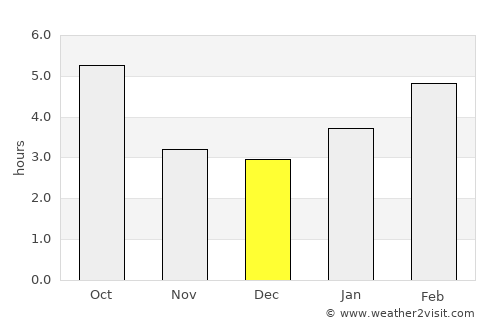 Quinte West average rain in December