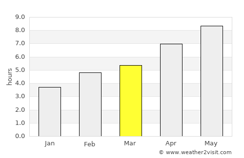 Quinte West average rain in March