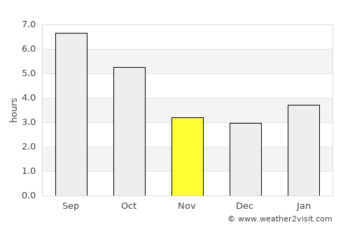 Quinte West average rain in November