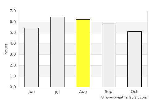 Quípama average rain in August