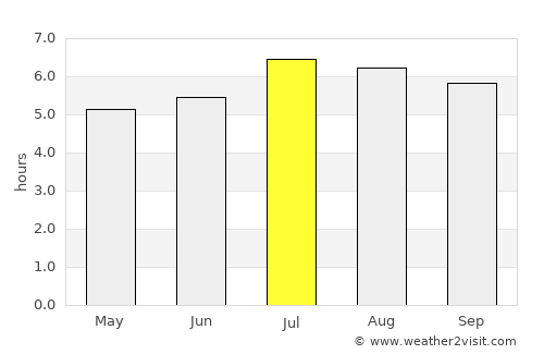 Quípama average rain in July