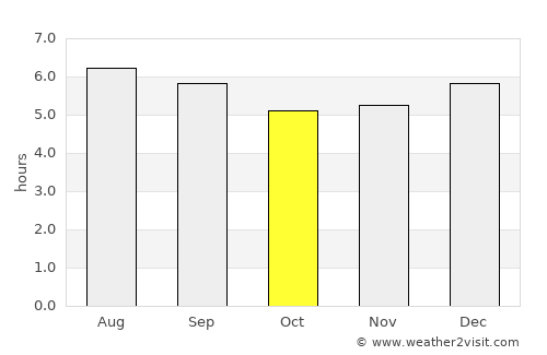 Quípama average rain in October