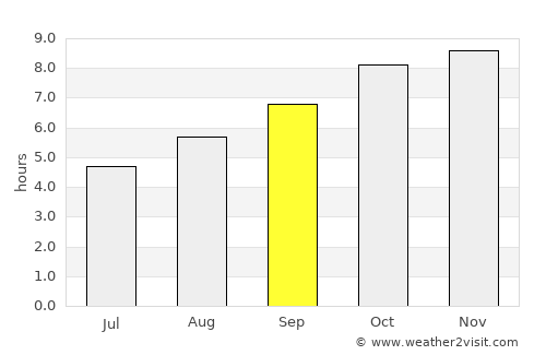 Quipapá average rain in September