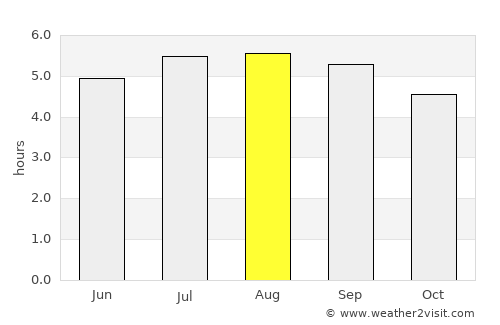 Quipile average rain in August