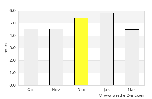 Quipile average rain in December