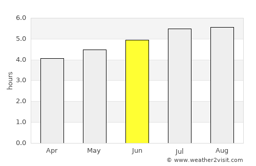 Quipile average rain in June