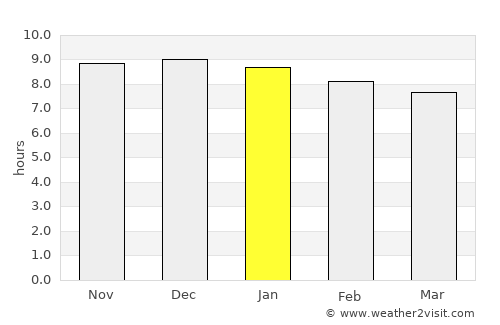 Quirindi average rain in January