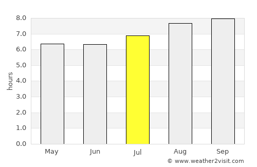 Quirindi average rain in July