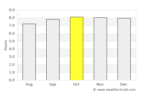 Quiriquire average rain in October