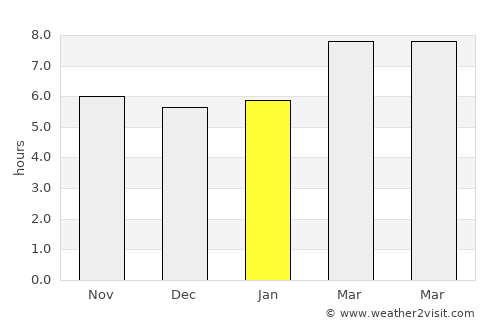Quisao average rain in January