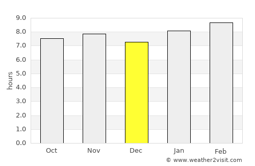 Quisqueya average rain in December