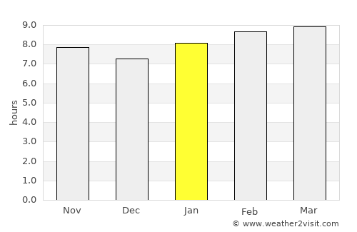Quisqueya average rain in January