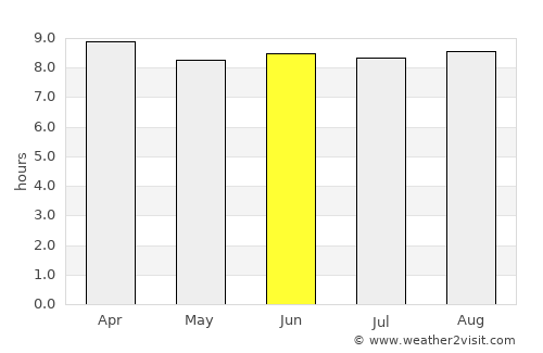 Quisqueya average rain in June