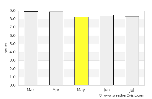 Quisqueya average rain in May
