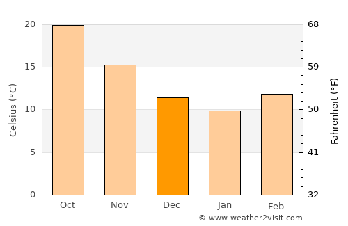 Quitman average temperature in December