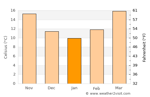 Quitman average temperature in January