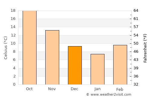 Quitman average temperature in December