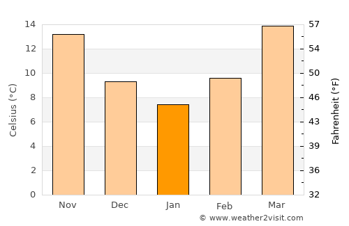 Quitman average temperature in January