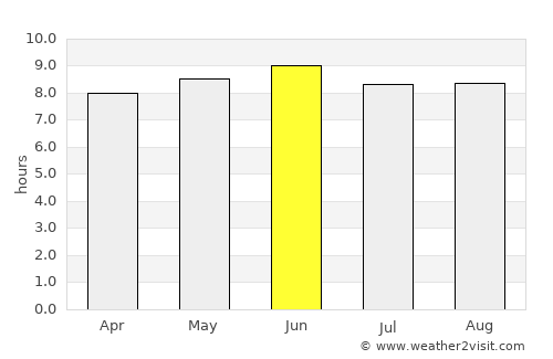 Quitman average rain in June