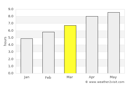 Quitman average rain in March