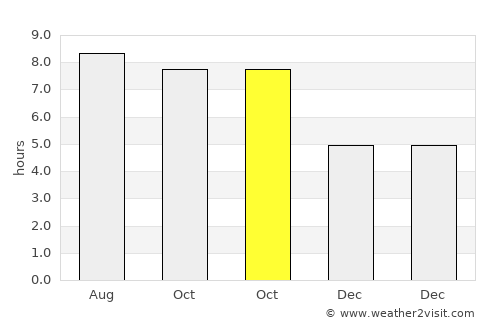 Quitman average rain in October