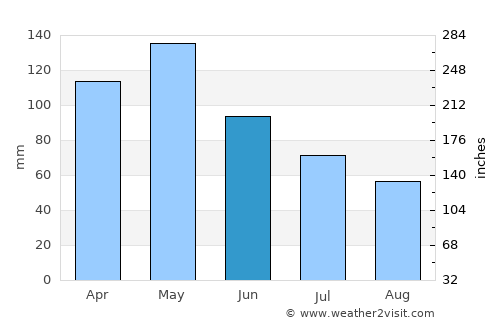 Quitman average rain in June